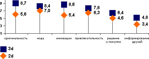 диаграмма