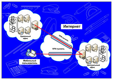 Информационные технологии в Компании РостовКанцОпт