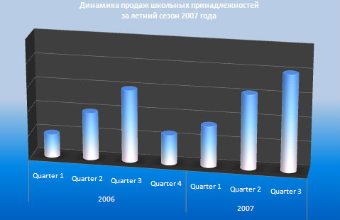 Итоги школьного сезона компании Рельеф-Центр