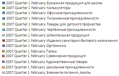 Рейтинг продаж компании Рельеф-Центр за 1 половину февраля 2007 года