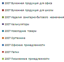 Рейтинг продаж компании Рельеф-Центр - первая половина января 2007