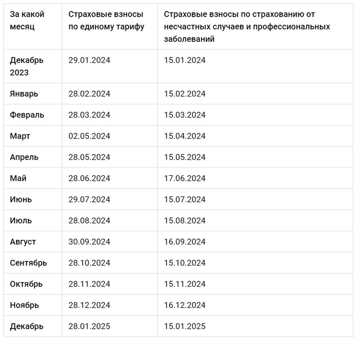 Как рассчитать страховые взносы для МСП в 2024 году — новости отрасли на  портале Сегмент