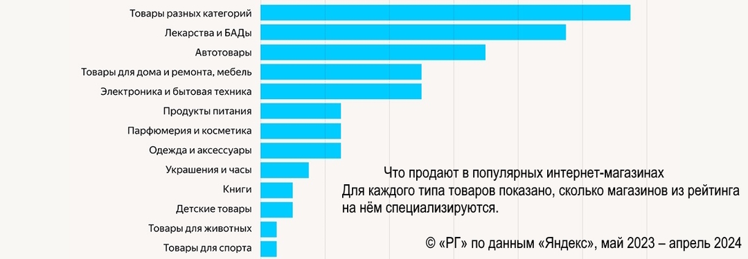 Популярные товары – купить в интернет-магазине по лучшей цене