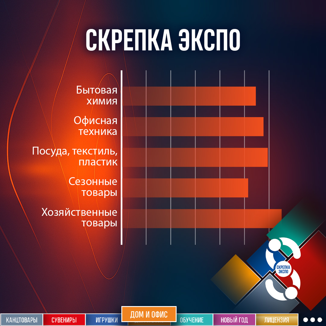 Статистика по направлению