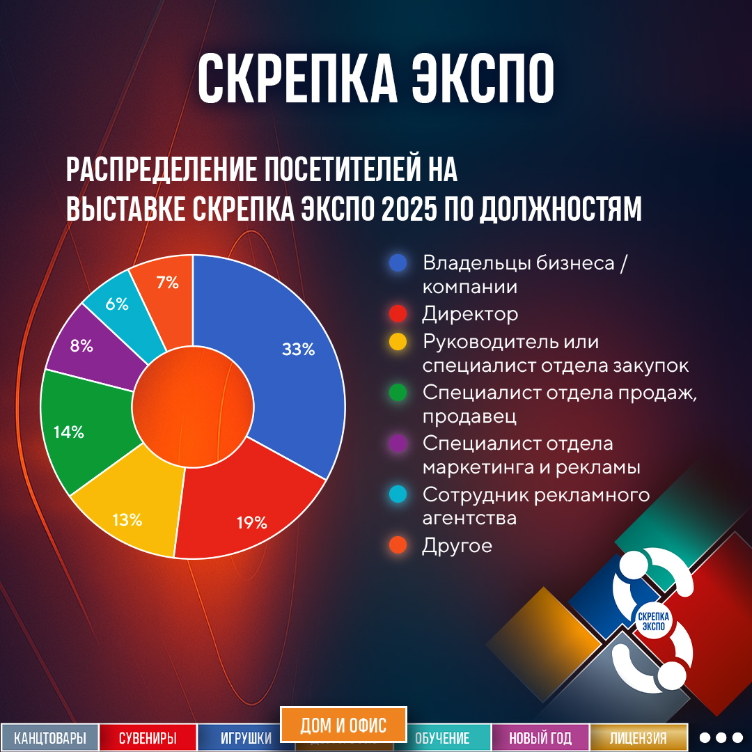 распределение посетителей по должностям