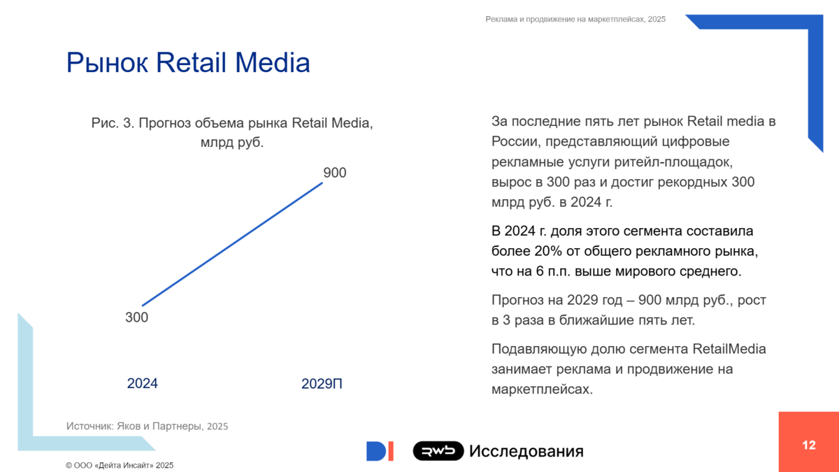 Источник изображения: datainsight.ru