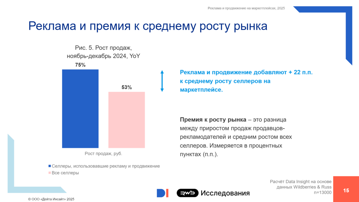 Источник изображения: datainsight.ru