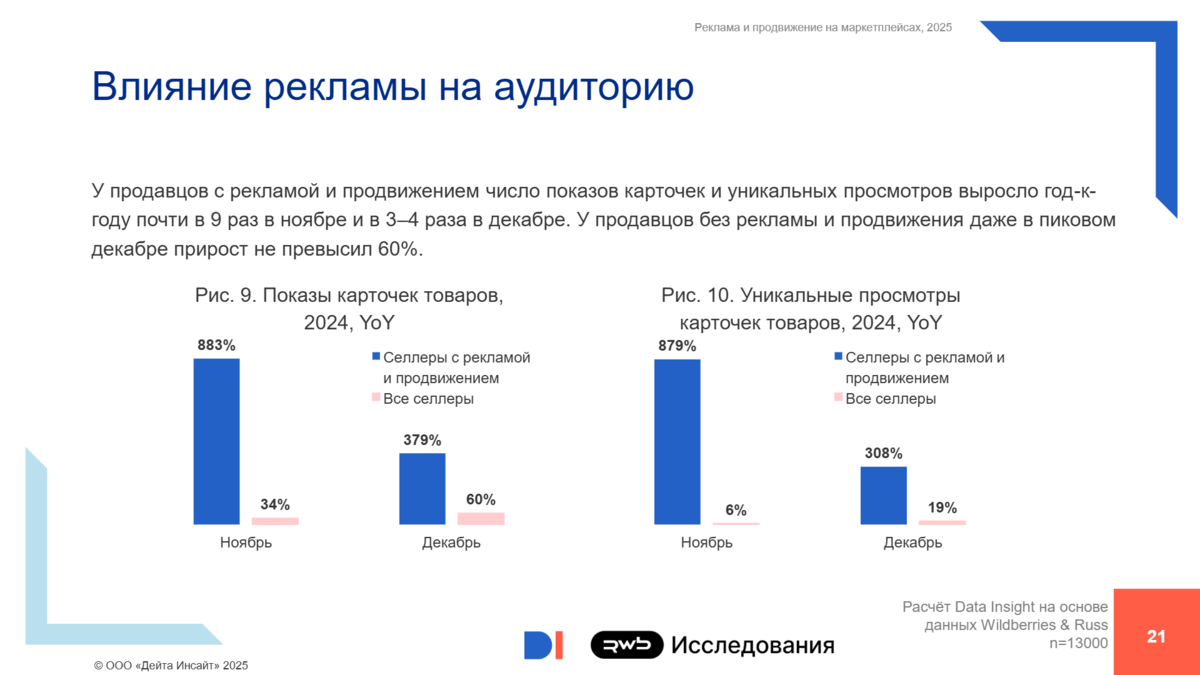 Источник изображения: datainsight.ru