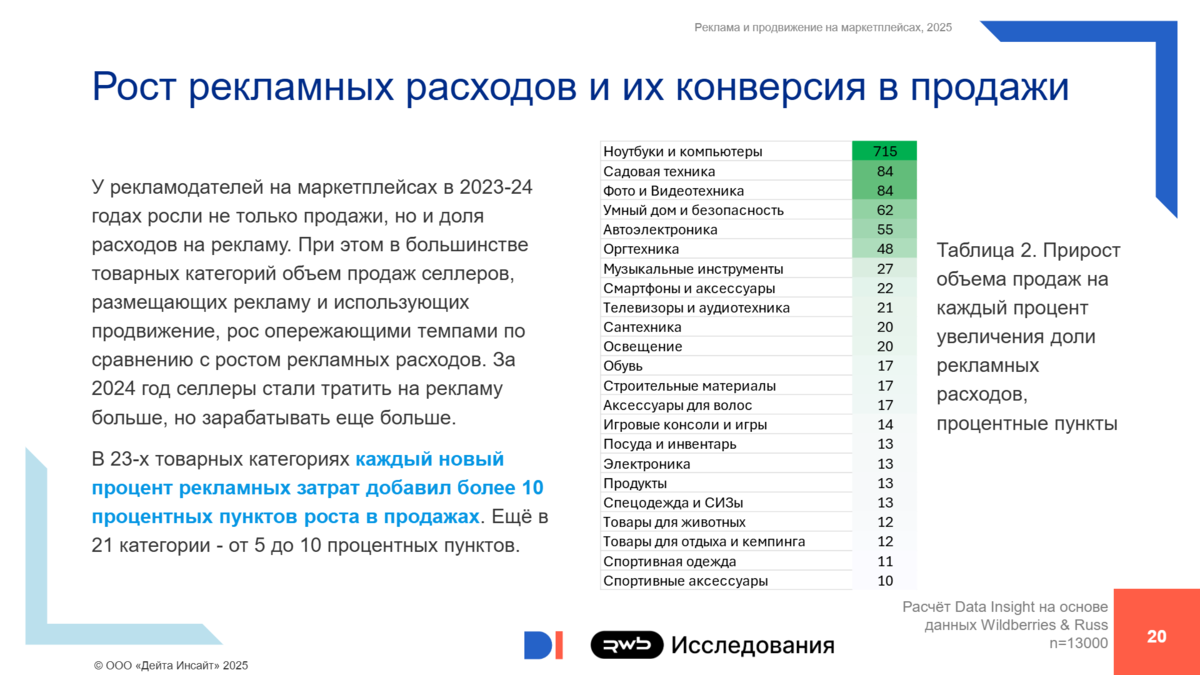Источник изображения: datainsight.ru