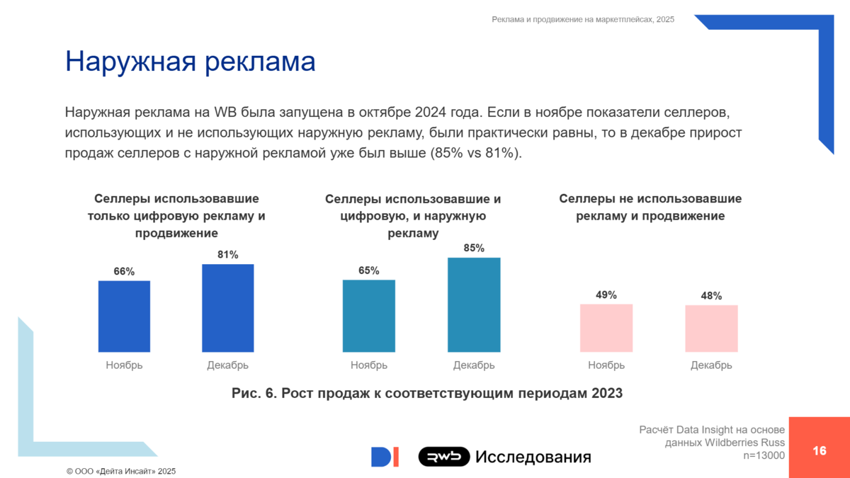 Источник изображения: datainsight.ru