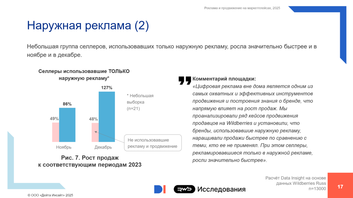 Источник изображения: datainsight.ru