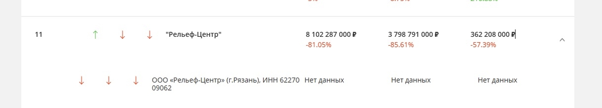 Пример: «нет данных»