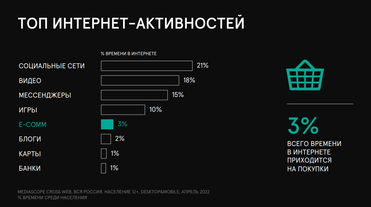 Что больше тратит интернет. Опрос россиян. Mediascope потребление. Mediascope логотип. Медиаскоп исследования.