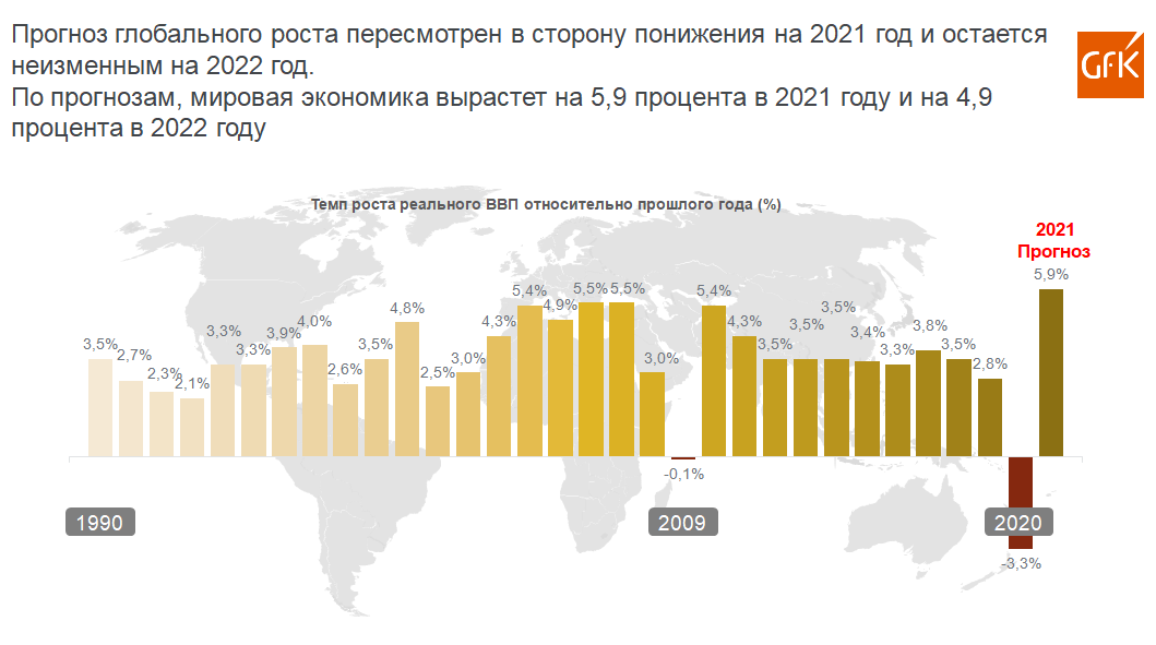 Индикаторы цифровой экономики за 2022 год. Мировая экономика ВВП 2021. Мировая экономика 2022. Прогноз мировой экономики. Тенденции мировой экономики 2022.