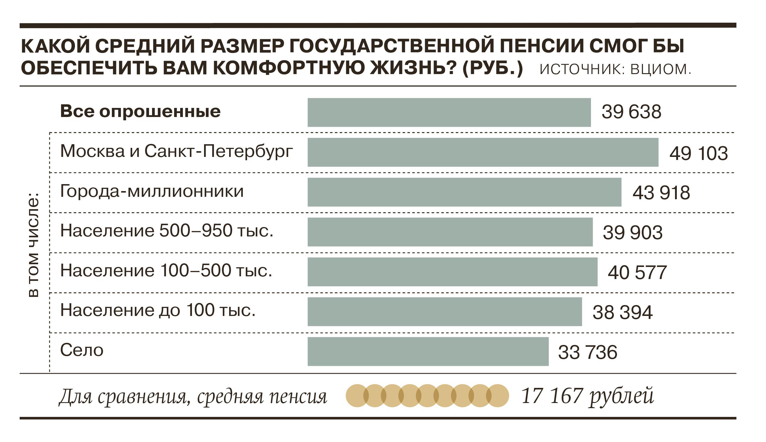 Источник инфографики — https://www.kommersant.ru/doc/5514208.